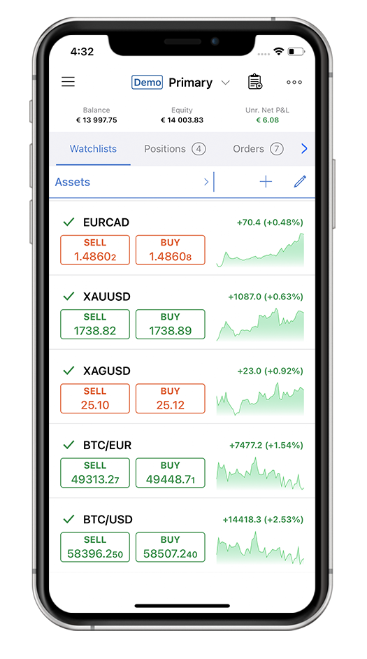 cTrader
